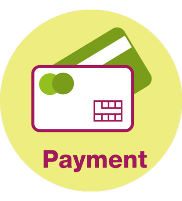 Credit card infographic reading Payment