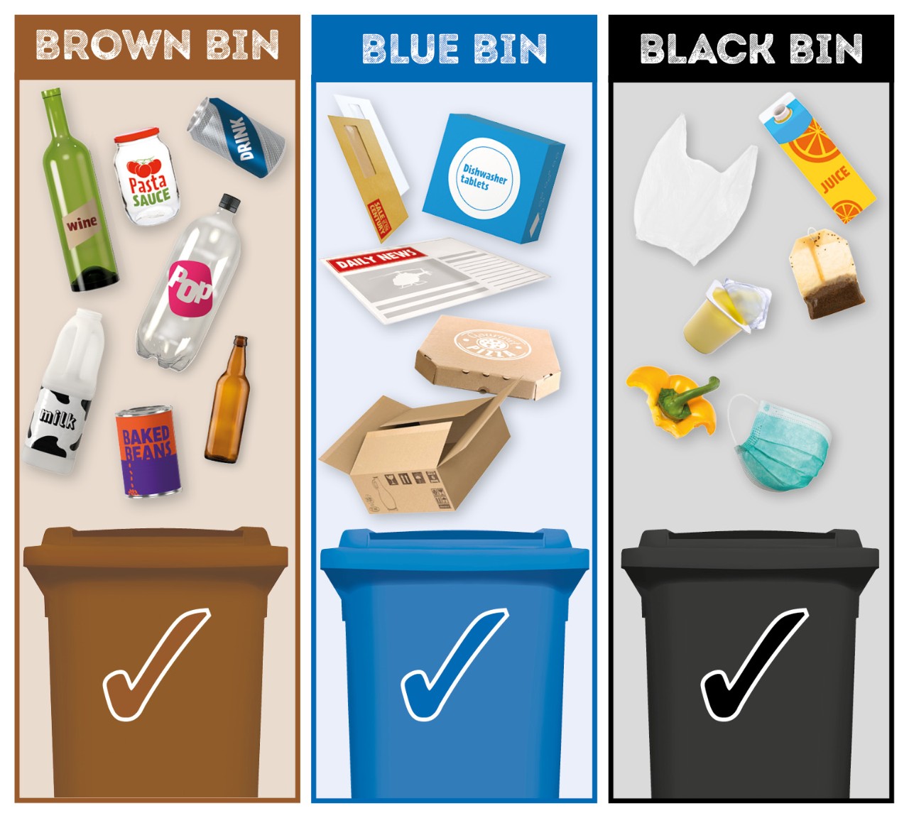 Student Bins Sheffield City Council