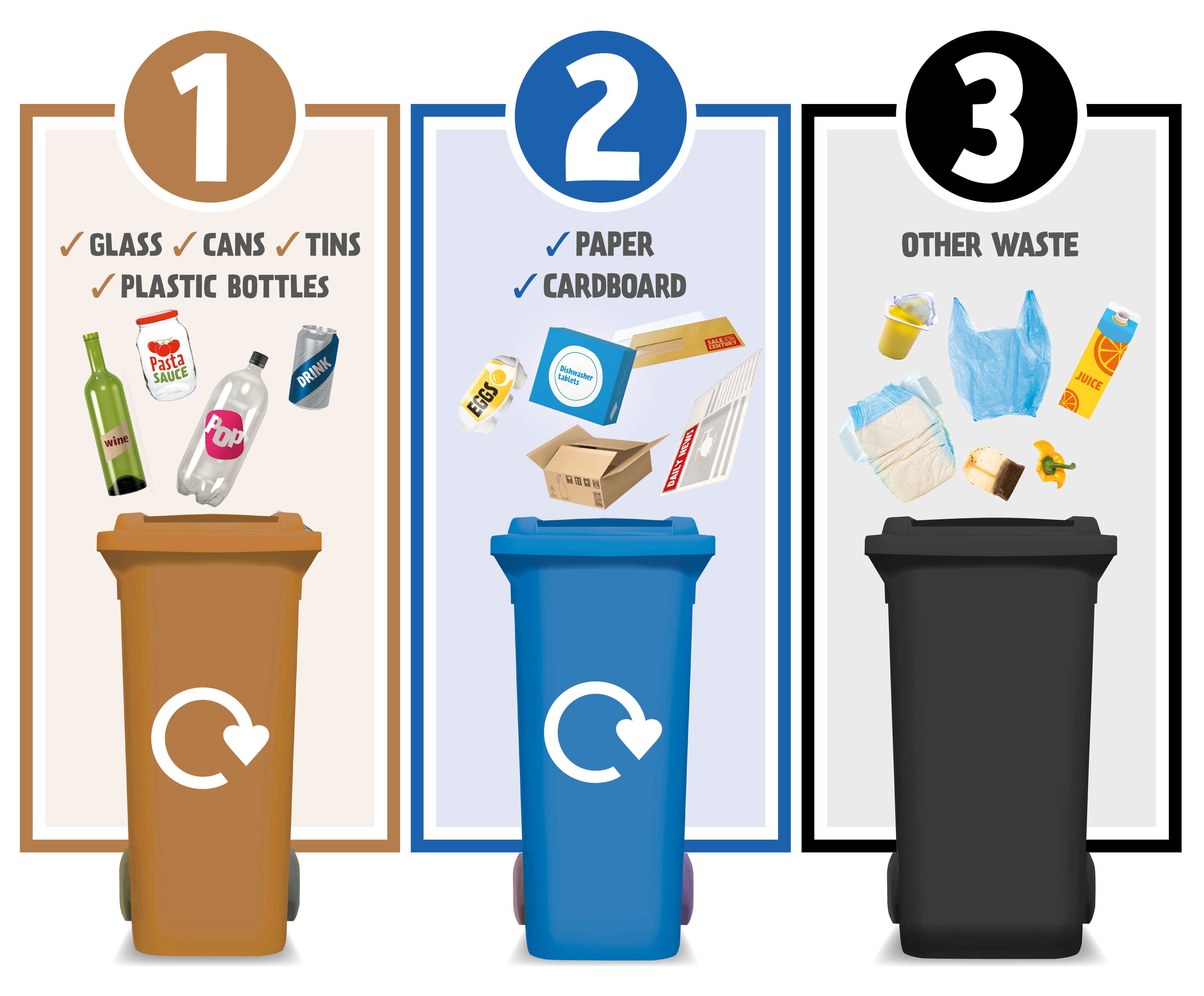 Waste bin colours - what do they mean?